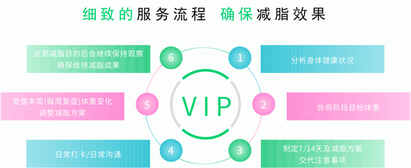 瘦吧加盟加盟费用