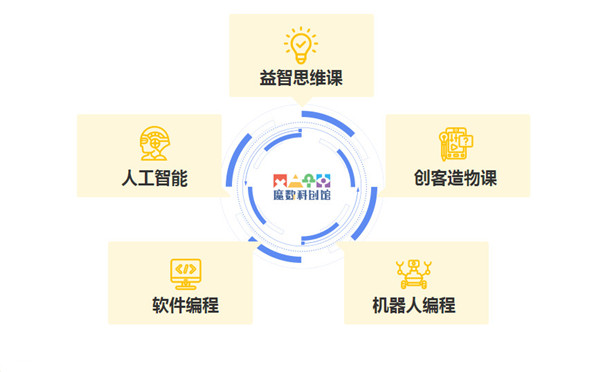 魔数科创加盟加盟费用