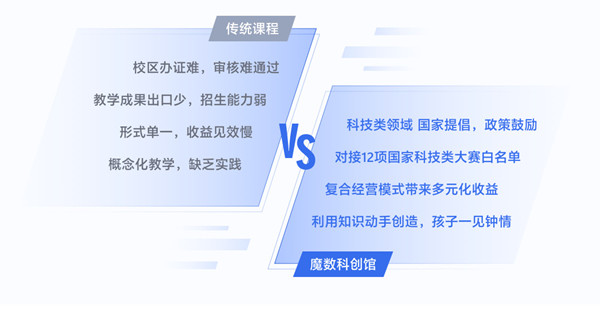 魔数科创加盟加盟费用