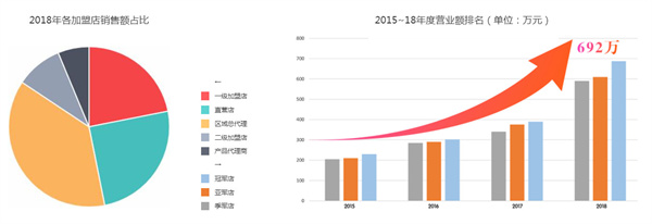 泽十字祛痘加盟加盟费用
