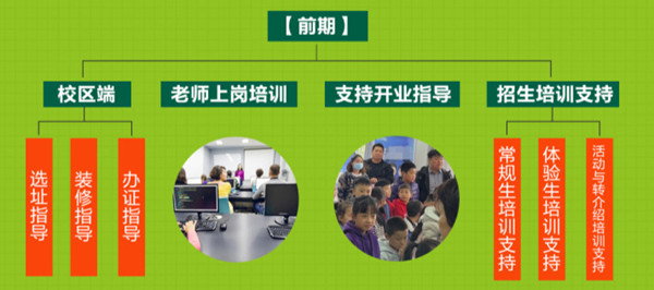 绿枝丫美术加盟加盟费用
