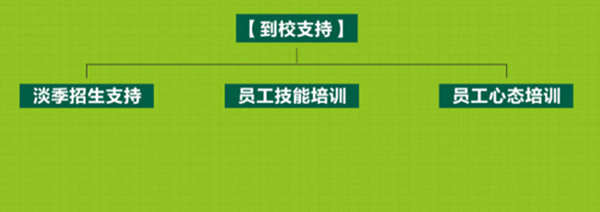 绿枝丫美术加盟加盟费用