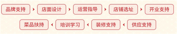 秋田匠加盟加盟费用