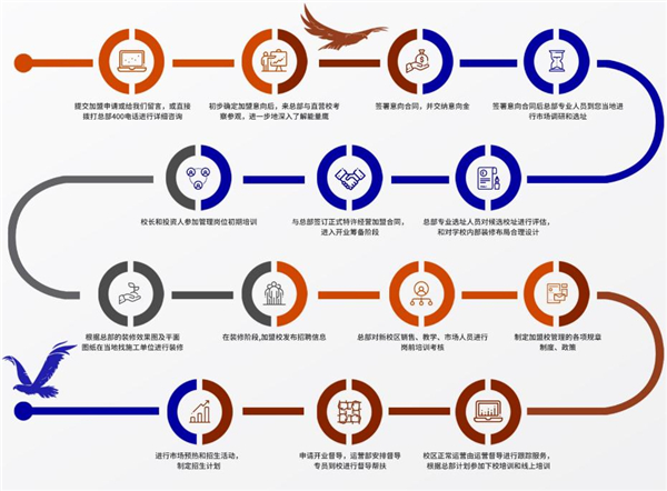 北体能量加盟加盟费用