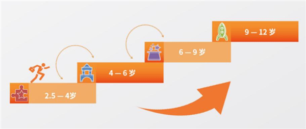 北体能量加盟加盟费用