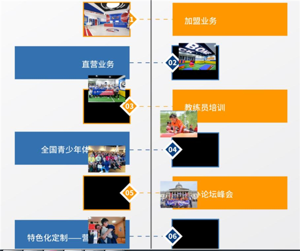 北体能量加盟加盟费用