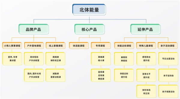 北体能量加盟加盟费用