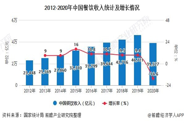 集庄乡烤肉卷饼加盟加盟费用