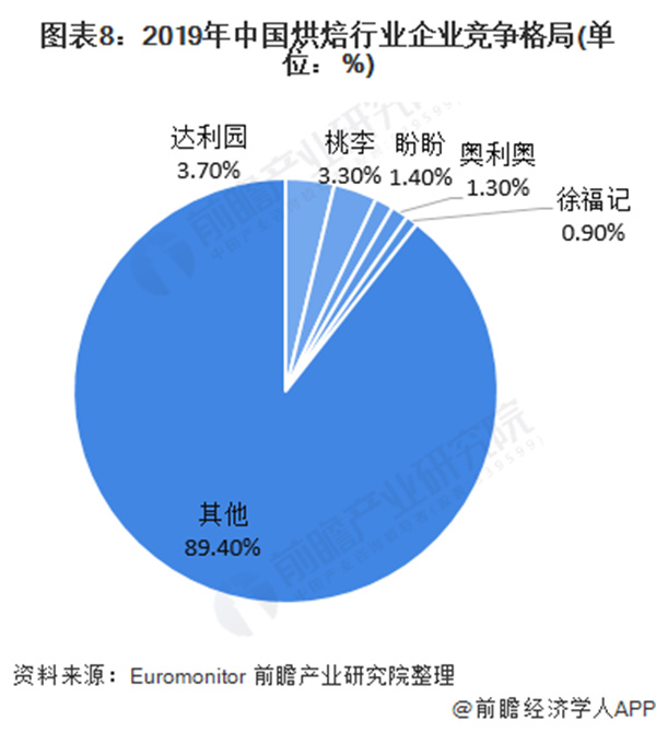 鹤所糕点加盟加盟费用