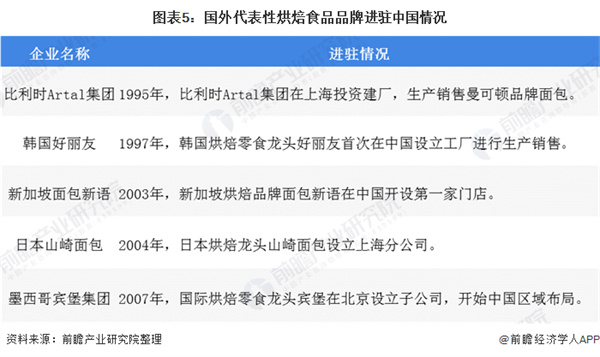 鹤所糕点加盟加盟费用