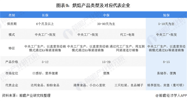 鹤所糕点加盟加盟费用