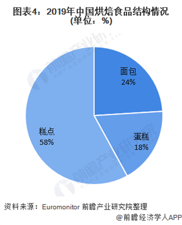 鹤所糕点加盟加盟费用