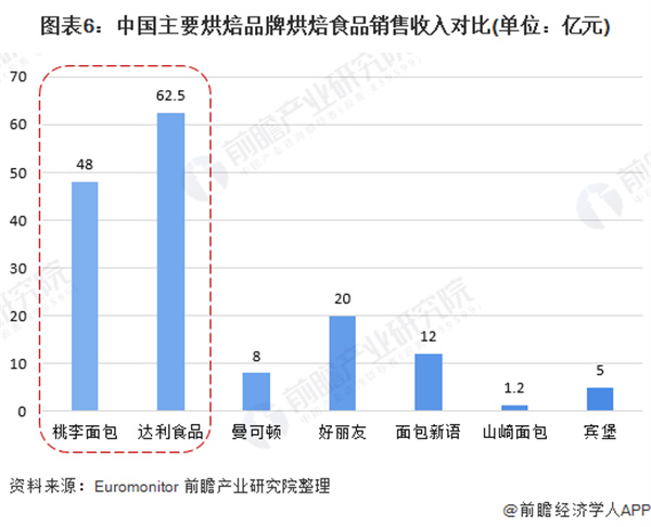 鹤所糕点加盟加盟费用