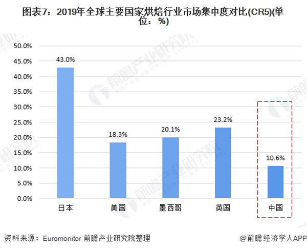 鹤所糕点加盟加盟费用