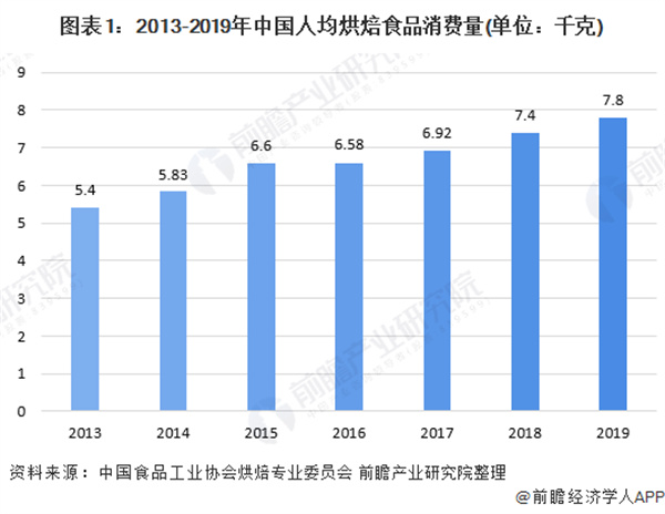 鹤所糕点加盟加盟费用