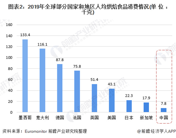 鹤所糕点加盟加盟费用