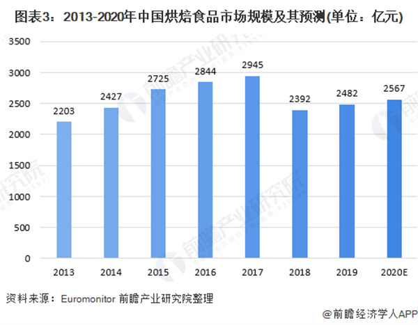 鹤所糕点加盟加盟费用