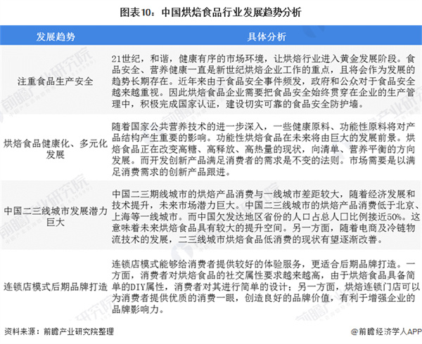 鹤所糕点加盟加盟费用