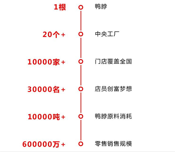 绝味鸭脖加盟加盟费用