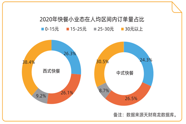 陈栗记牛腩饭加盟加盟费用