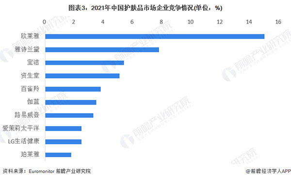 欧益霏护肤品加盟加盟费用