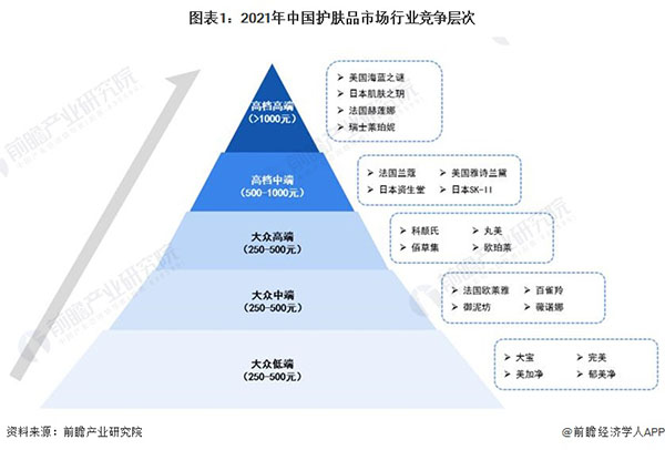 欧益霏护肤品加盟加盟费用