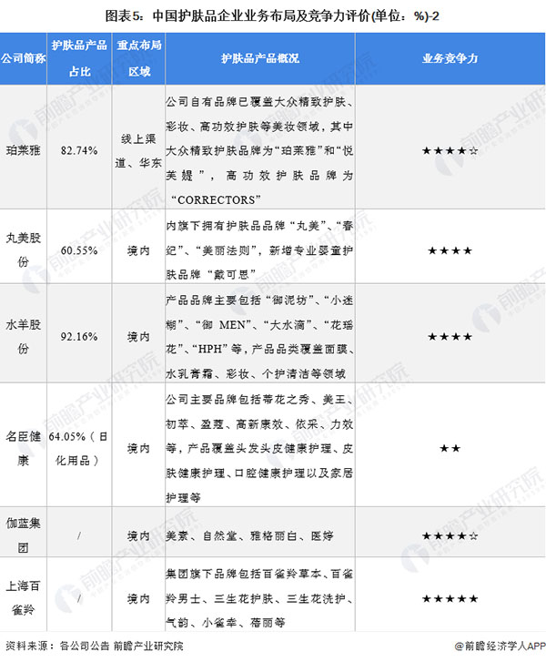 欧益霏护肤品加盟加盟费用