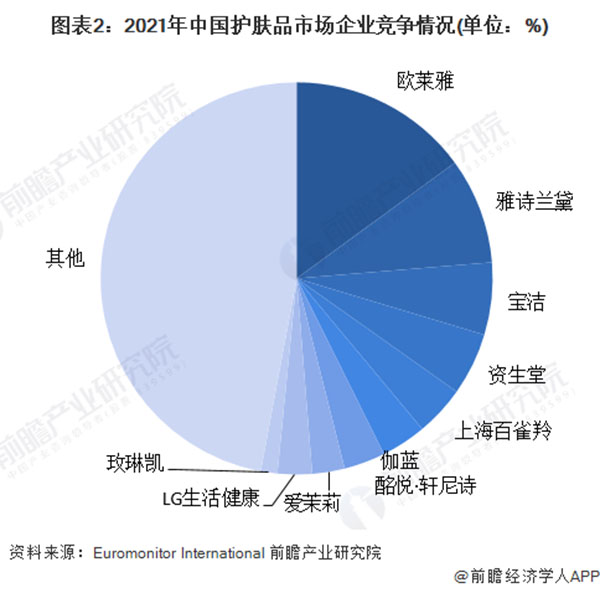 欧益霏护肤品加盟加盟费用