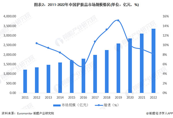 欧益霏护肤品加盟加盟费用