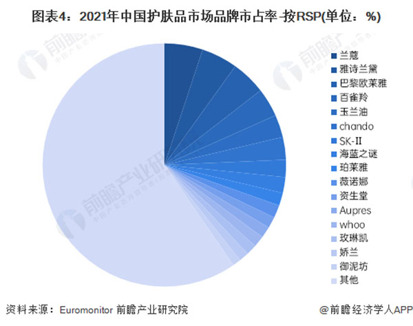 欧益霏护肤品加盟加盟费用