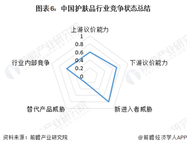 欧益霏护肤品加盟加盟费用
