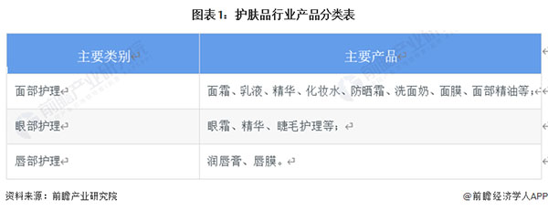 欧益霏护肤品加盟加盟费用