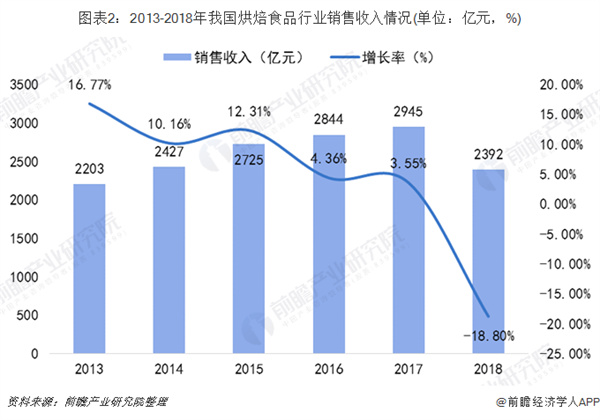 秋叶面包加盟加盟费用
