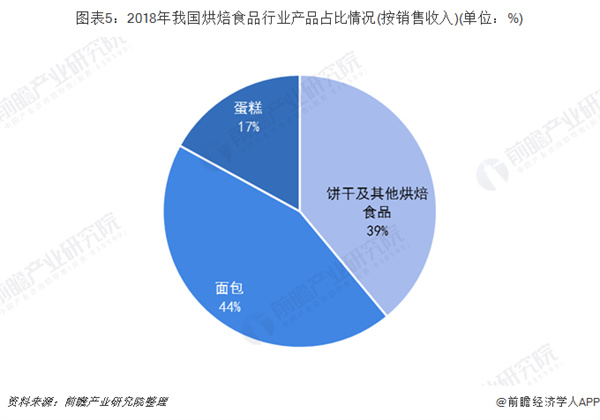 秋叶面包加盟加盟费用