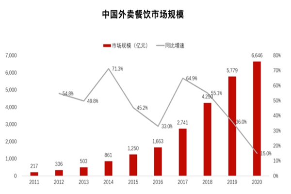 满小饱肥汁米线加盟加盟费用