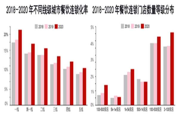 满小饱肥汁米线加盟加盟费用