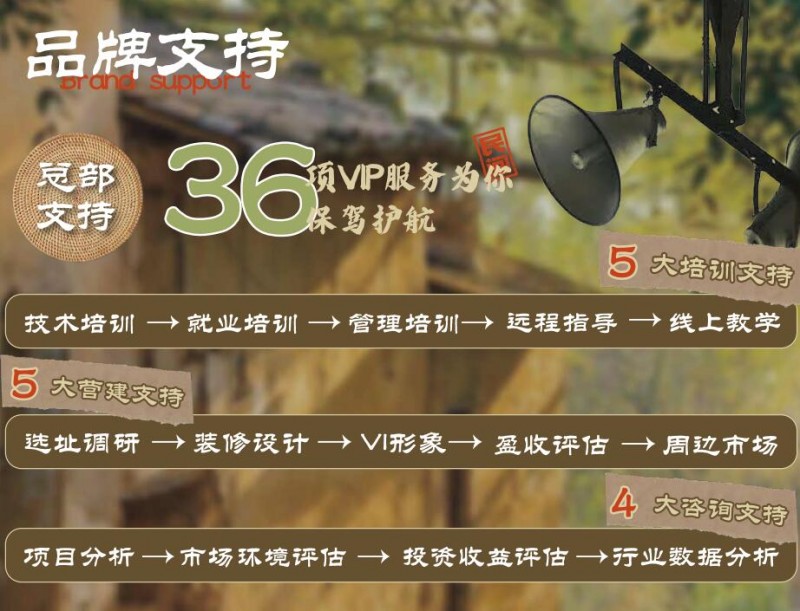 民间粮仓重庆菜加盟加盟费用