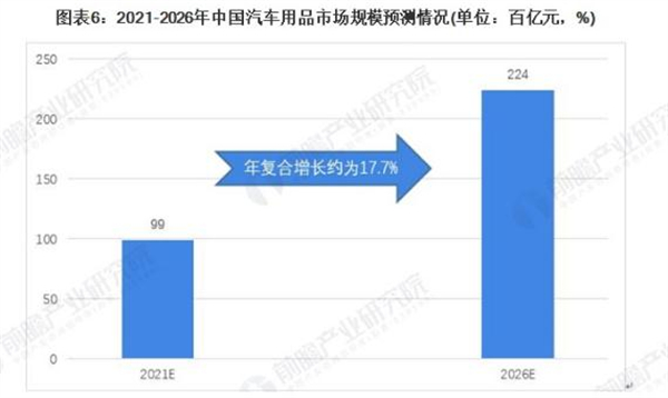膜小二隐形车衣加盟加盟费用