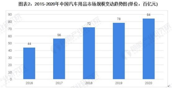 膜小二隐形车衣加盟加盟费用