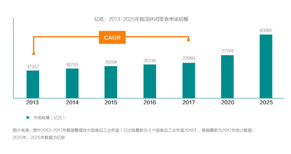 奔跑吧!吃客休闲零食加盟加盟费用