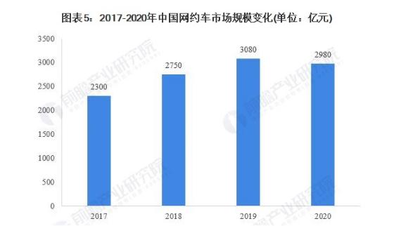 玖玖网约车加盟加盟费用