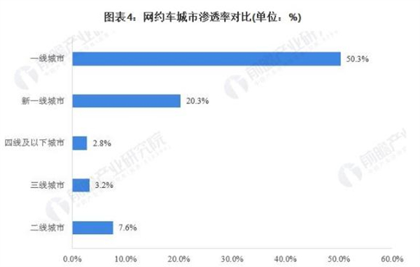 玖玖网约车加盟加盟费用