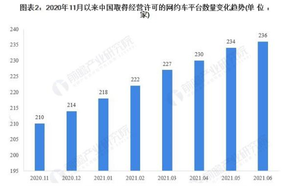 玖玖网约车加盟加盟费用