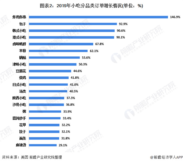 佰集萧县卷面皮加盟加盟费用