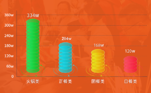 火宫煮盘盘麻辣烫加盟加盟费用