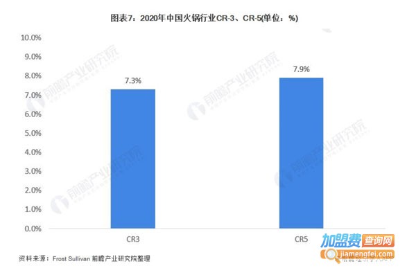 郑州火锅店加盟加盟费用