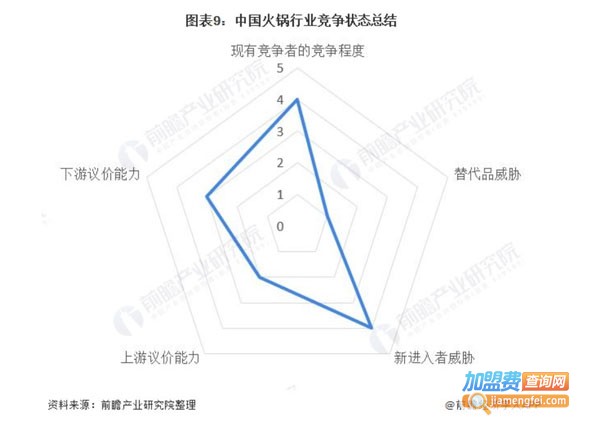 郑州火锅店加盟加盟费用