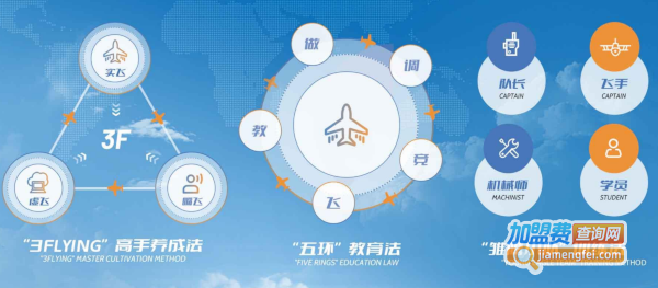 星航小院士加盟加盟费用