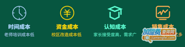 星航小院士加盟加盟费用