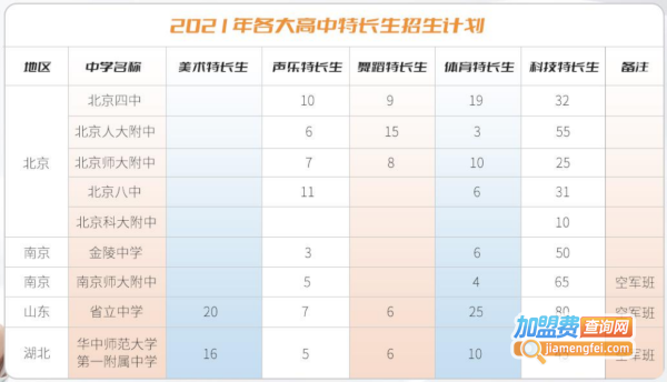 星航小院士加盟加盟费用